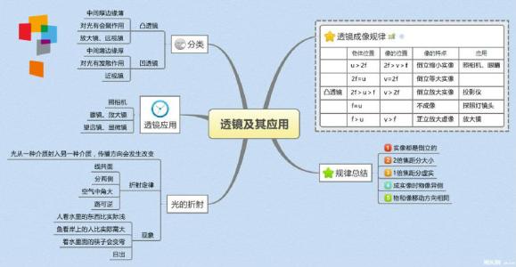 8年级物理上册结构导图 八年级上册物理思维导图