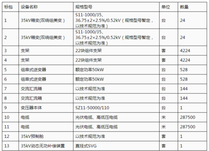 光伏扶贫招标文件 光伏扶贫招标公告