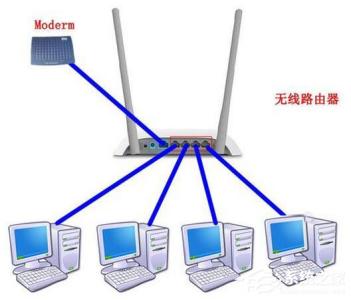 win7如何设置路由器 win7如何连路由器