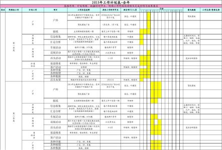 汽车gps销售计划 汽车4s店销售计划