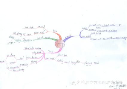 思维脑图训练 思维脑图训练的介绍