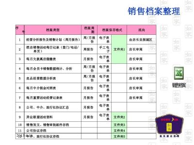 电话销售培训总结范文 电话销售培训工作总结及目标