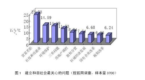 两学一做个人剖析材料 个人发展观剖析材料