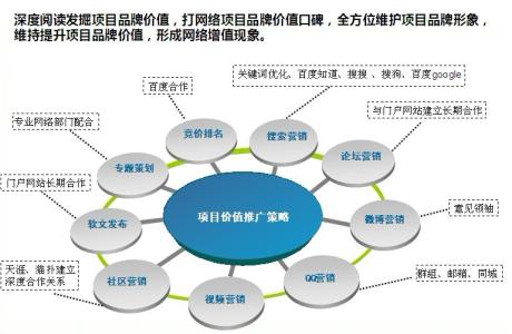 企业品牌推广方法 企业品牌推广的方法