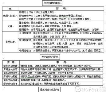 2017高考文综知识归纳 2017年高考生物实验知识归纳