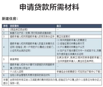 按揭贷款额度 苏州买别墅办理按揭贷款要什么材料？额度是多少