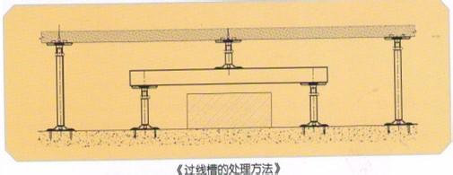 架空地板做法 架空地板做法是什么?架空地板的高度极其尺寸?