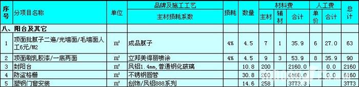 150平米装修预算清单 100平米房子装修预算怎么做？100平米房子装修预算清单