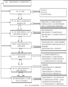 旅游人力资源论文范文 旅游人力资源管理论文