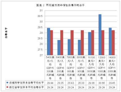 心理健康状况调查报告 中小学心理健康教育调查报告