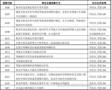 2016违章代扣分新规定 2016交通处罚新规定 交通违章处罚及扣分标准