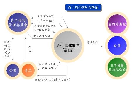 员工持股信托 什么是员工持股信托 员工持股信托的优点