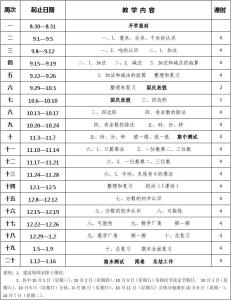 三年级上册教学计划 2016年小学三年级数学上册教学工作计划