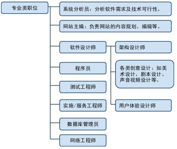 应聘自我介绍知乎 应聘软件工程师自我介绍