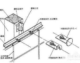 大理石干挂工艺流程 大理石干挂施工工艺有什么流程,大理石干挂有哪些特