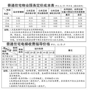 矿棉板吊顶价格表 矿棉板靠前品牌有哪些 矿棉板价格表