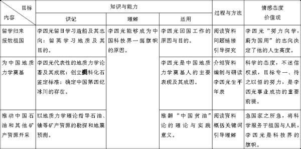 地质力学李四光石油 高中历史选修4中国地质力学的奠基人李四光检测试题