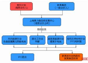 金融资本形成的途径有 金融资本是怎么样形成的