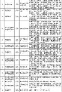 自住型商品房 落户 沙河自住商品房申请需要单身证明吗？可以落户吗