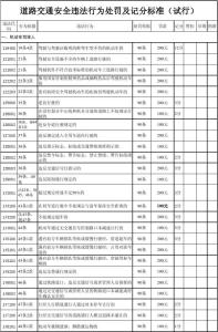 2017交规罚款扣分标准 2017年交通违章处罚标准