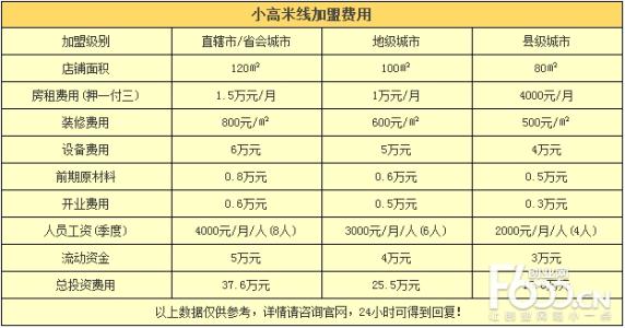 米线加盟费用多少 万利米线加盟费用多少