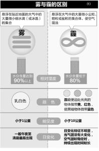 冷空气强度 冷空气是怎样形成的 冷空气的成因与强度