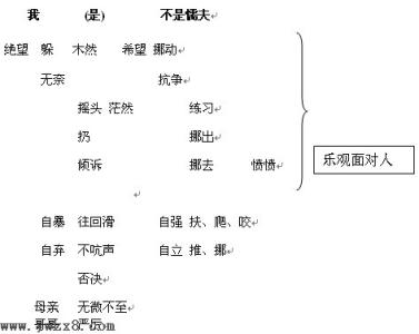 我的老师阅读题答案 《我不是懦夫》的阅读题答案