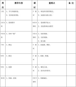 初中教学工作计划个人 中学教师教学工作计划