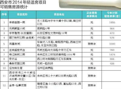 经济适用房摇号查询 海盐经适房什么时候摇号？摇号结果如何查询？