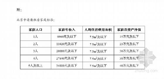 北京廉租房申请流程 北京怎么申请廉租房？北京申请廉租房摇号流程