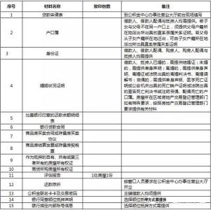 公积金抵押贷款 公积金贷款需抵押吗？公积金贷款需要单位证明吗