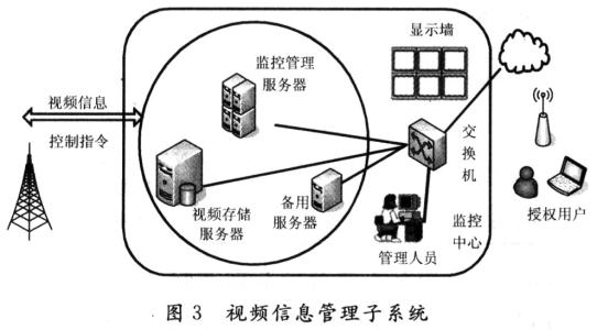 wimax论文 wimax技术论文