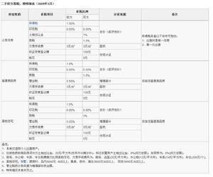 二手房交易税计算器 你会二手房交易税计算吗？如何进行二手房交易税计算