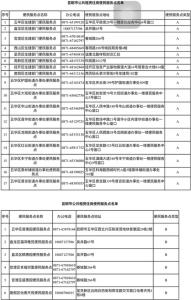 公租房申请表 公租房网上申请　公租房申请表怎么填