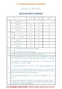 湖南农村建房补贴政策 湖南农村社保有什么政策_湖南农村社保政策有哪些