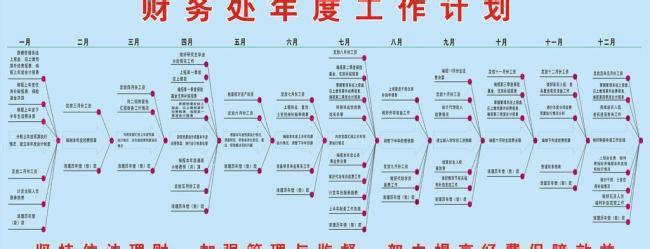 下半年工作计划范文 财务下半年工作计划范文