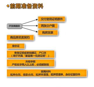 土地证办理流程 新安自住房土地证办理流程是什么？要什么材料