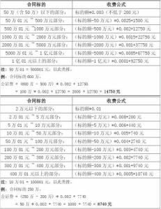 房产公证费收取标准 房产买卖公证收费标准是多少？公证费用如何收取