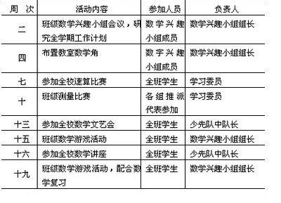 2016一年级上学期语文 2016小学一年级上学期新生班主任工作计划