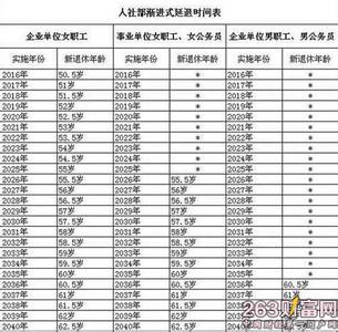 正处级退休年龄 2017年处级退休年龄最新规定 正处级干部退休年龄