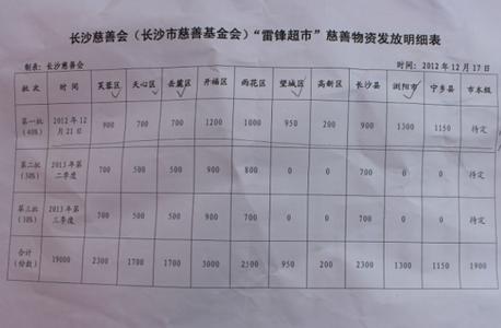 写给受伤员工的慰问信 写给超市员工的春节慰问信