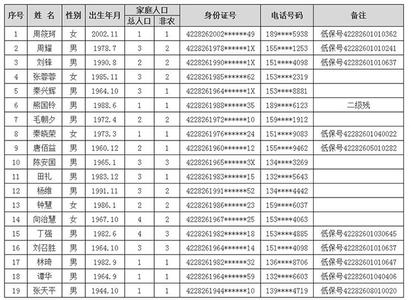 杭州公租房货币补贴 杭州拟在上城区试点公租房货币补贴 最高360元/月