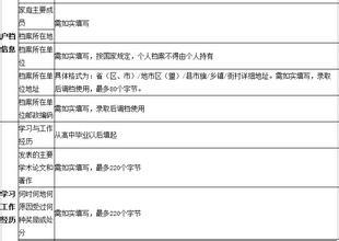 保研自我介绍范文 保研英语自我介绍范文3篇