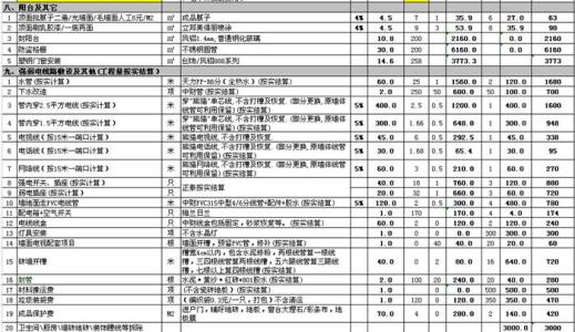 110平米装修预算清单 110平米全包装修多少钱,具体的费用清单怎么算?