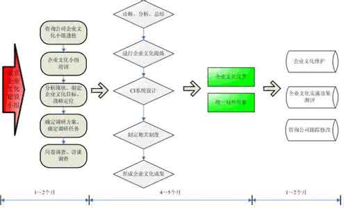 企业文化提炼 企业文化的提炼方法步骤