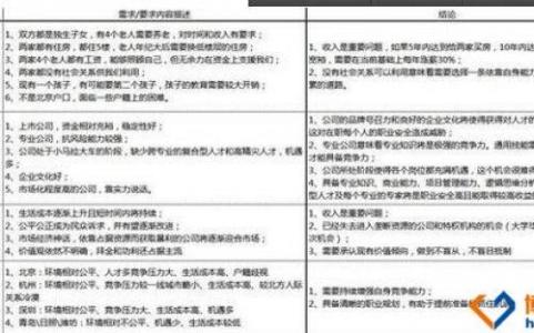 学生鉴定表个人总结 大四生学年鉴定个人总结