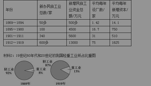 高一历史必修2《经济建设的发展和曲折》练习试题