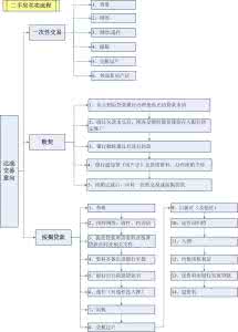 二手房交易流程及费用 二手房交易要多久？交易流程复杂吗？