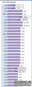 2017年二胎产假工资 2017年艾美特二胎产假工资怎么算