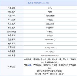 微波炉使用注意事项 变频微波炉功率是多少 变频微波炉使用注意事项